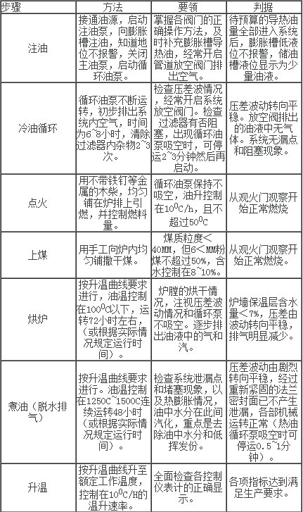 導熱油爐的調(diào)試步驟：如何運行導熱油鍋爐？