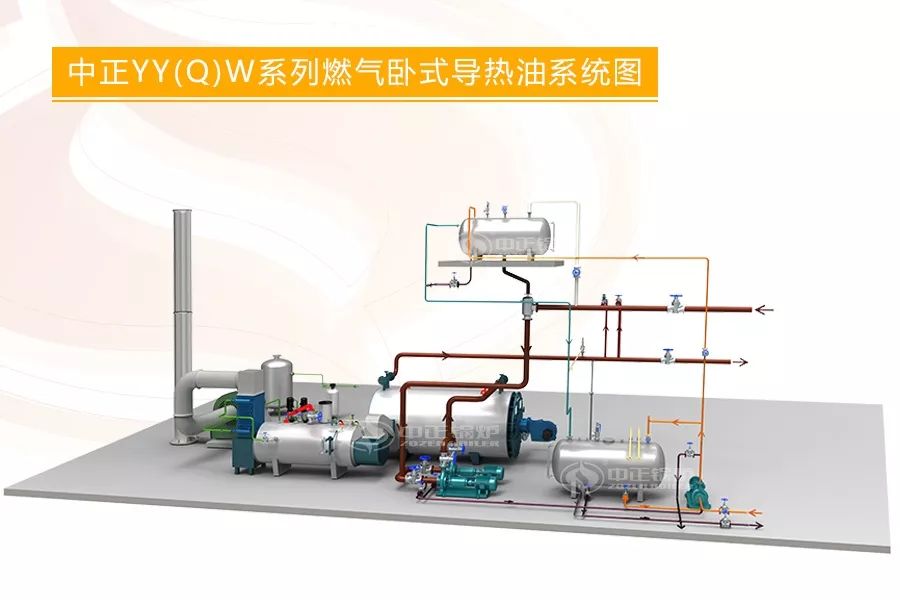 煉油行業(yè)轉(zhuǎn)型升級在即 中正導熱油鍋爐助推煉油企業(yè)由大變強