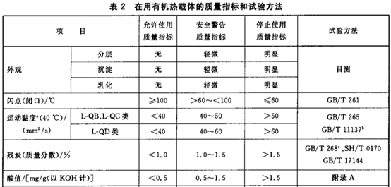 為什么要清洗導(dǎo)熱油爐？清洗導(dǎo)熱油鍋爐有什么忌諱你知道嗎？